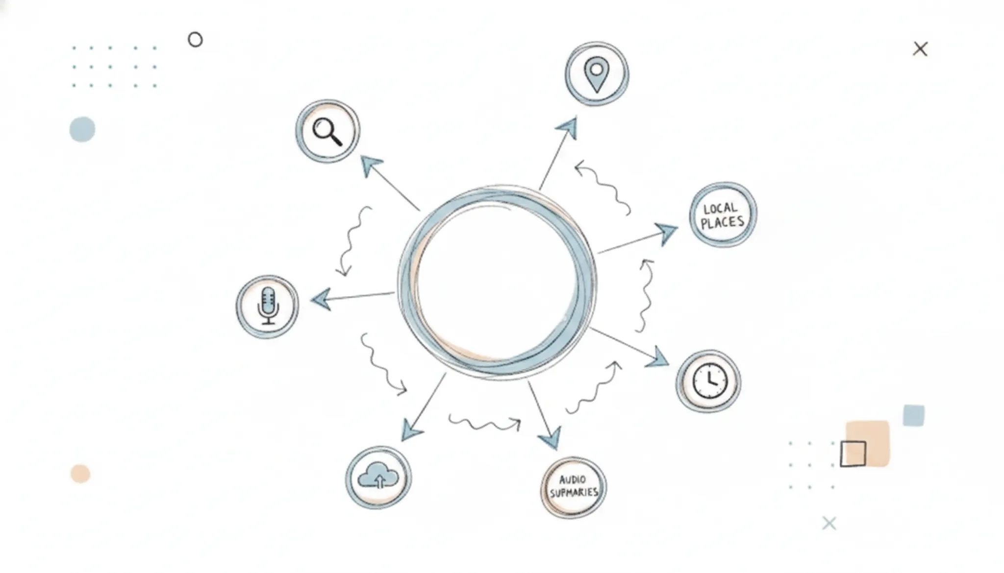 What features does spinner chat have?