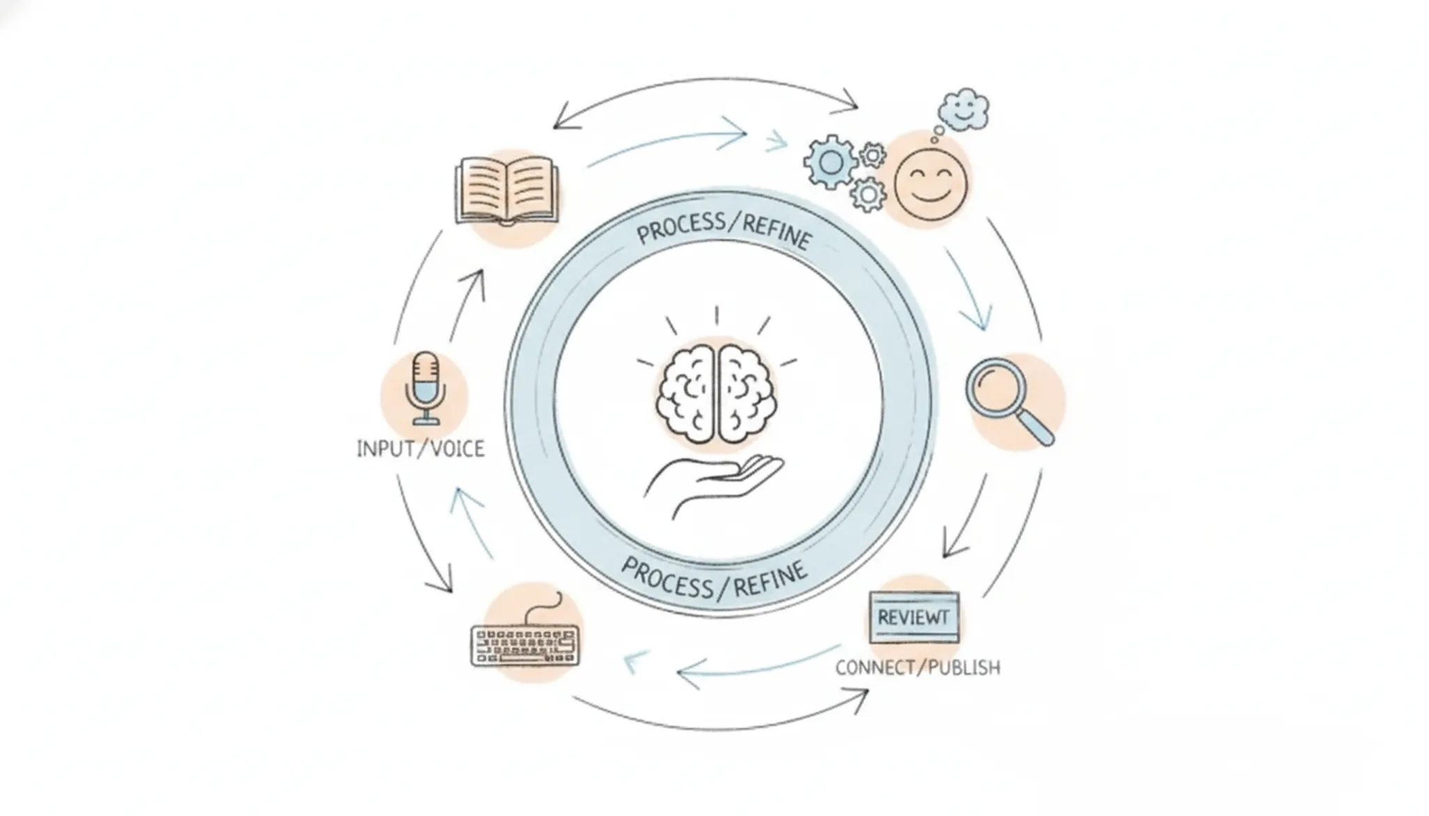 Can you rely on humanize AI text? A step-by-step answer