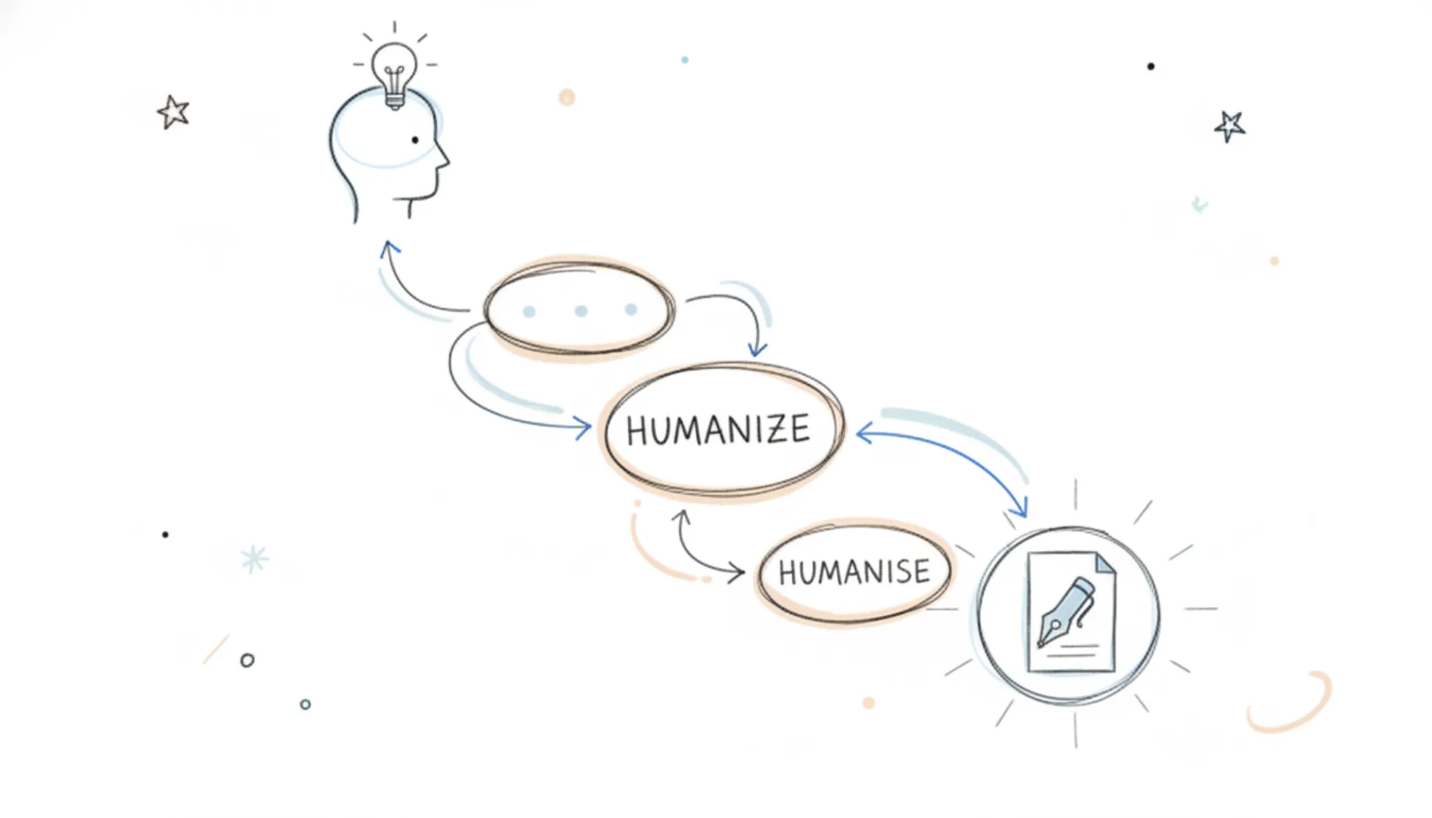 Can you rely on humanize or humanise? A step-by-step answer