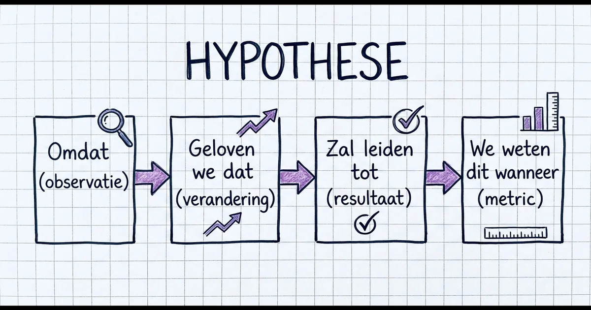 AI A/B test hypothese framework in hand-getekende notitieboek stijl met Because-We Believe-Will Cause-We Know structuur